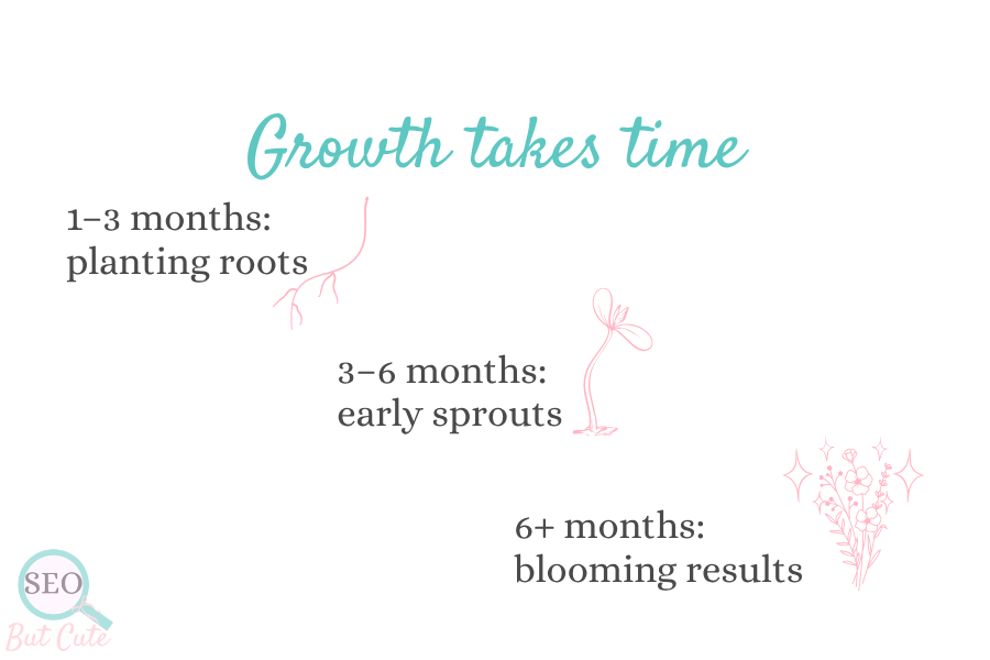 SEO growth timeline planting roots and blooming results