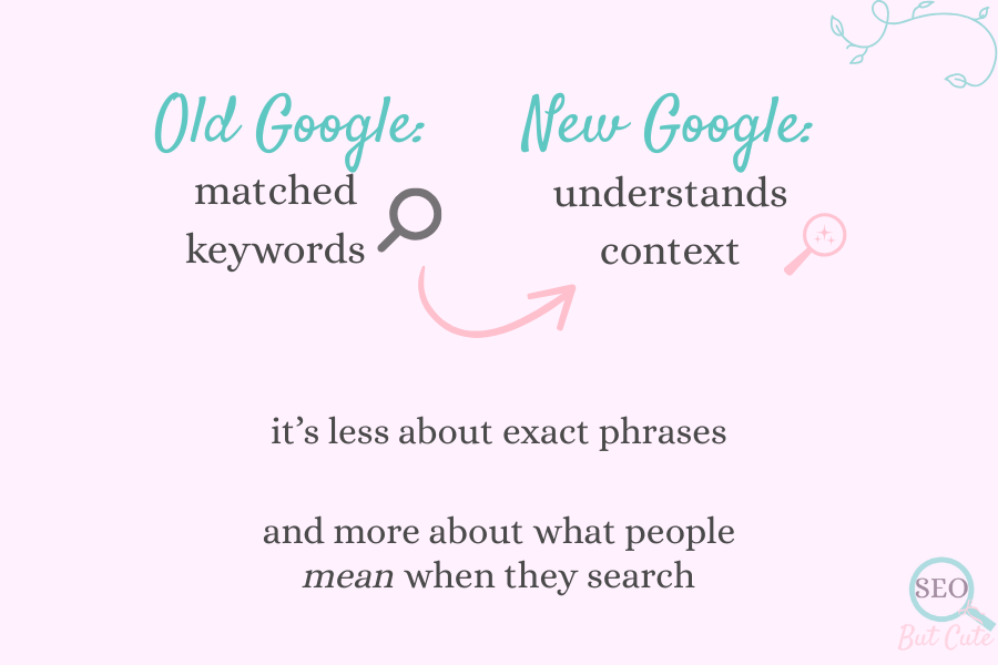 Graphic explaining how Google search works