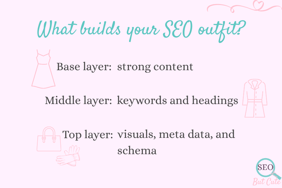 What builds your SEO outfit – base layer strong content, middle layer keywords and headings, top layer visuals, meta data, and schema.