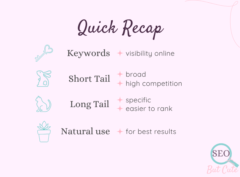 Pastel SEO summary graphic recapping keywords, short tail, long tail, and natural use for best results.