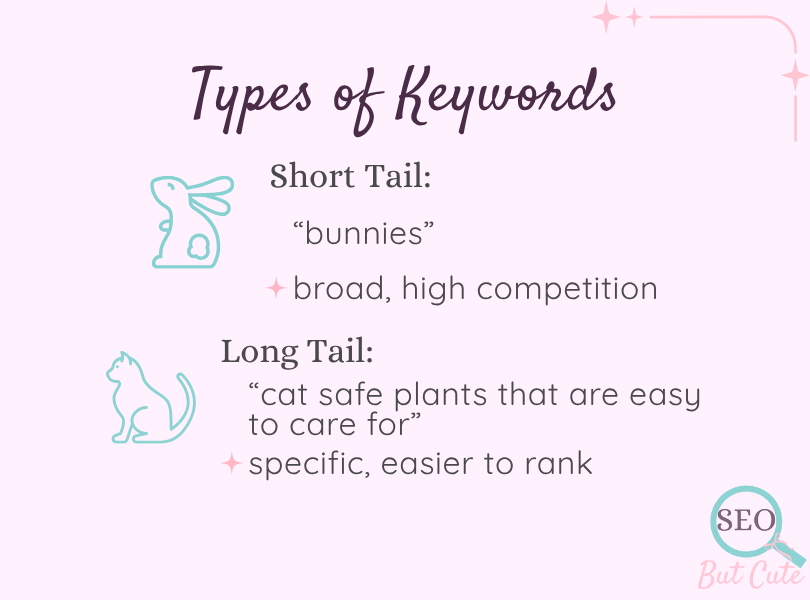 Soft pink graphic comparing short tail keywords like ‘bunnies’ with long tail keywords like ‘cat safe plants that are easy to care for.’
