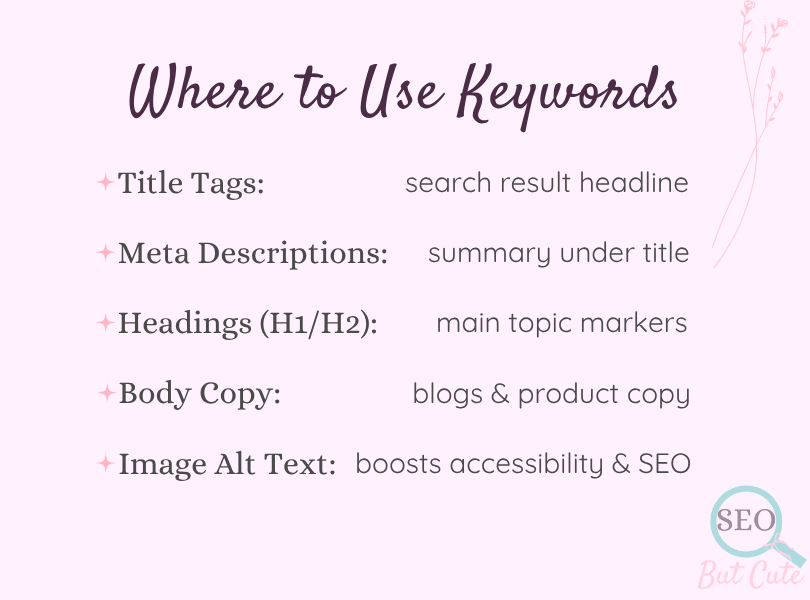 Light pink SEO graphic listing where to use keywords, including title tags, meta descriptions, headings, body copy, and image alt text.