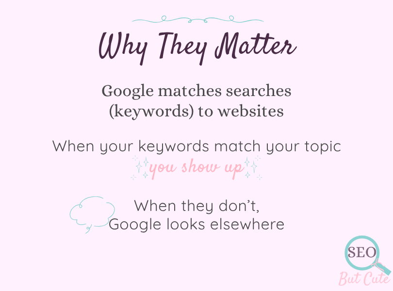 Cute educational SEO graphic showing how relevant keywords help your website show up on Google.